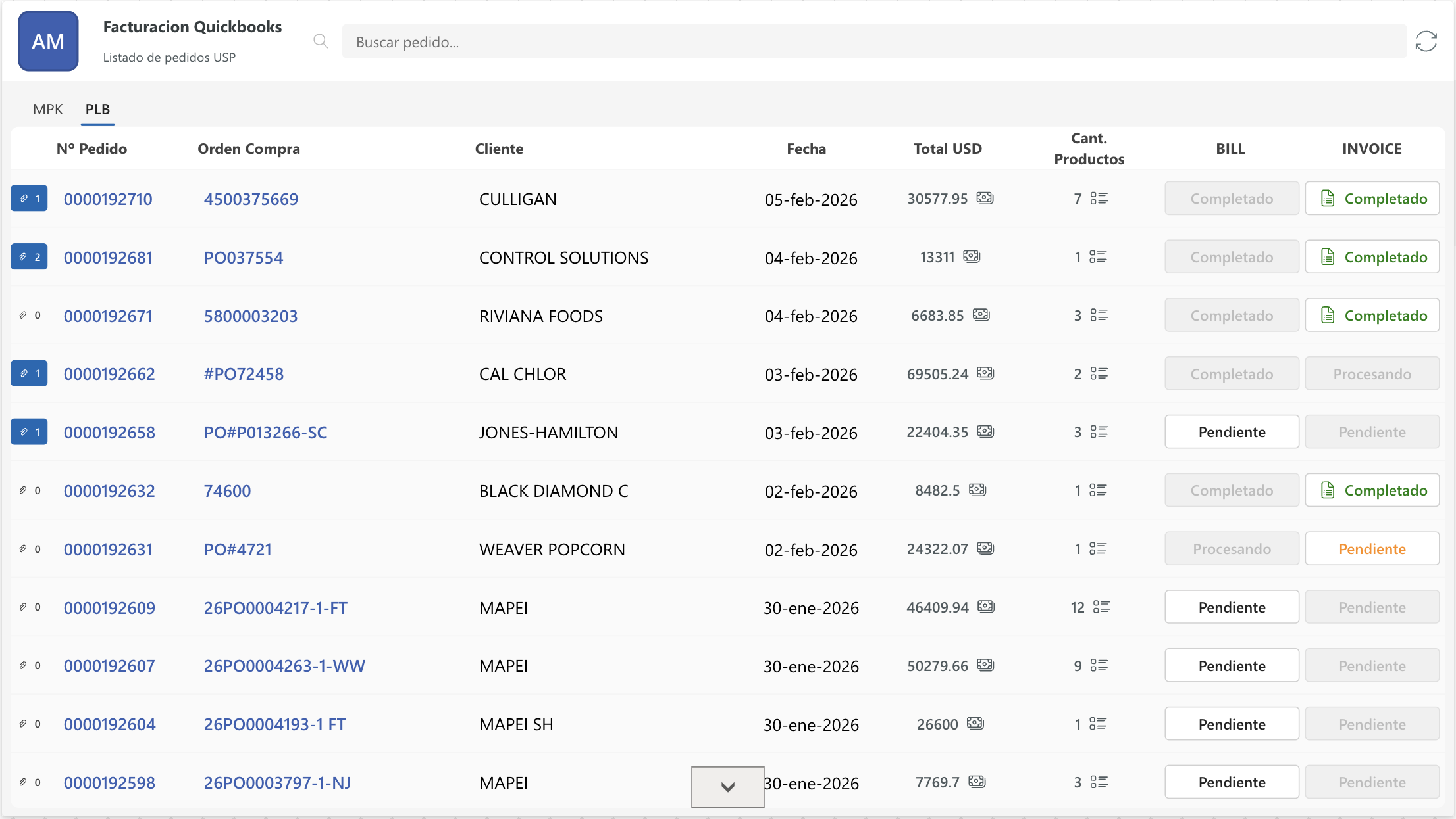 Minipak · USP Globalpak