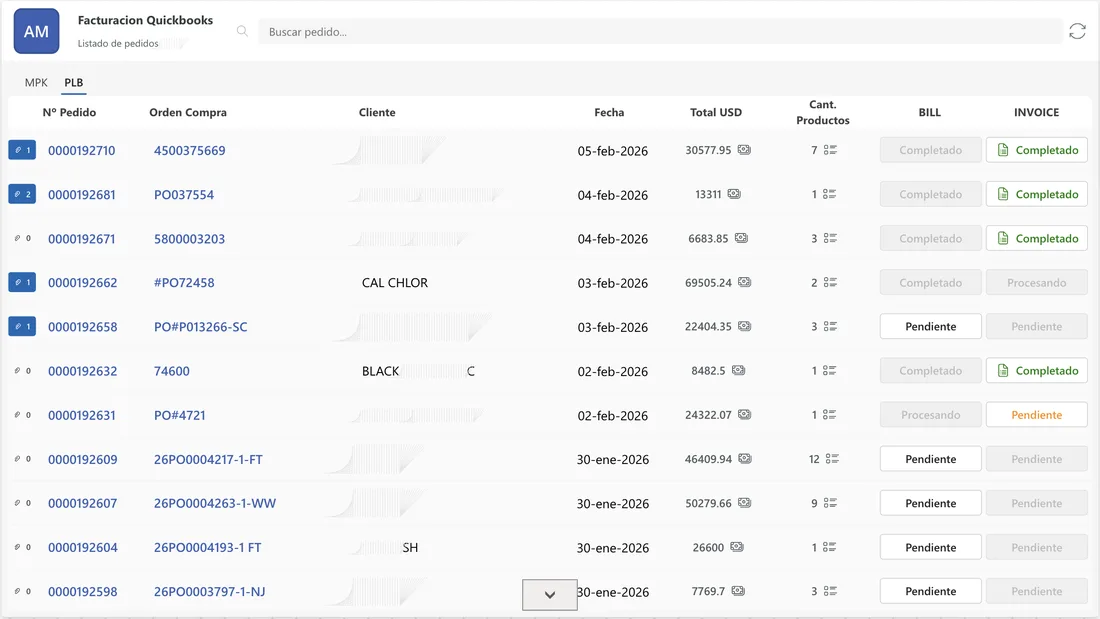 De Excel y papel a infraestructura digital enterprise en una manufacturera multinacional